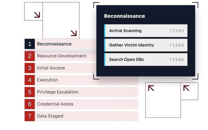 Adversary Simulations